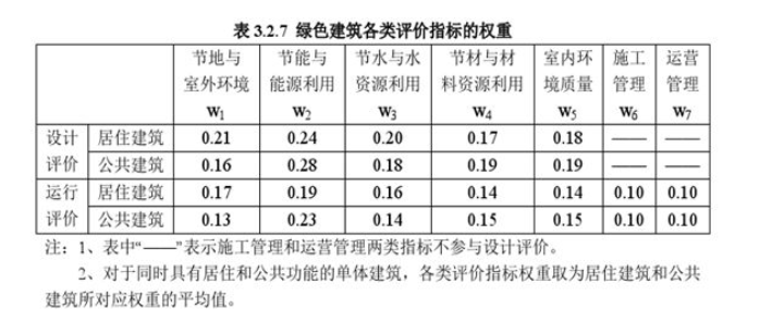 把中国每栋建筑都变成“微型发电厂”将会怎样