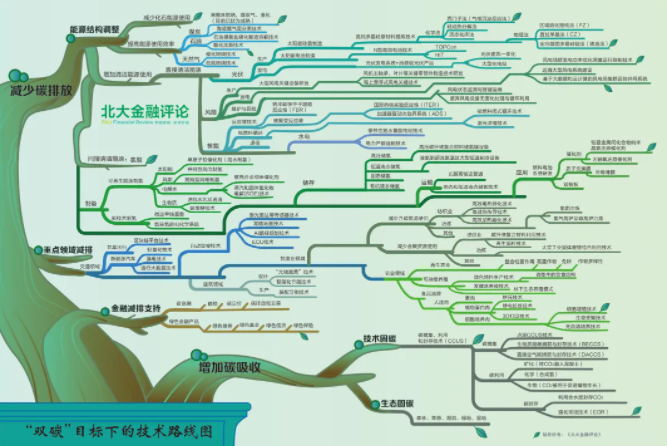 哪些碳中和技术公司有望登陆北京证券交易所?