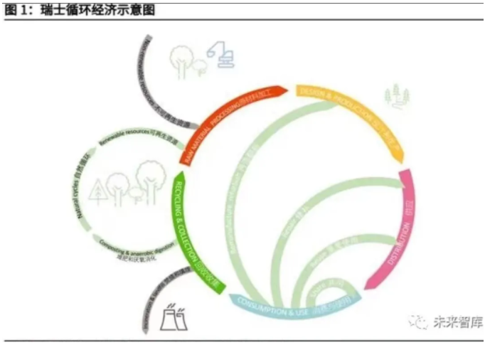 2021年碳中和循环经济深度报告