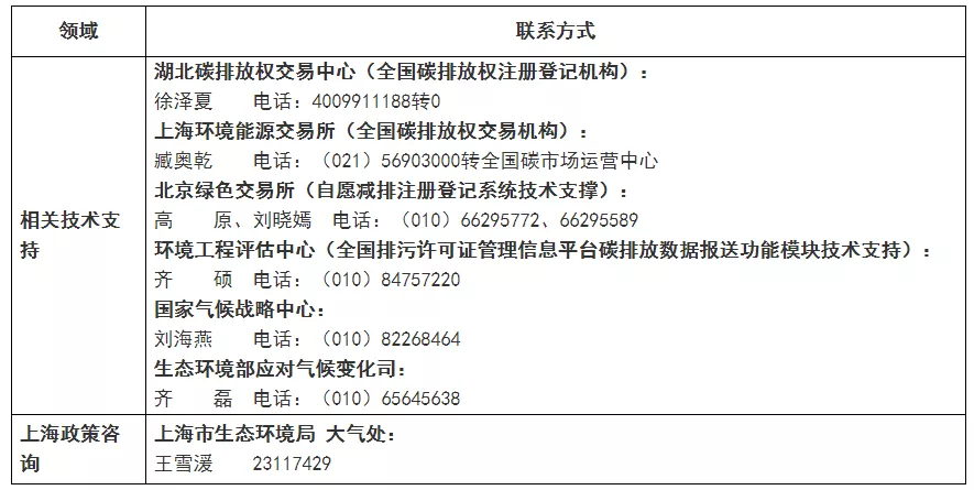 上海市生态环境局关于做好本市全国碳排放权交易市场第一个履约周期碳排放配额清缴相关工作的通知