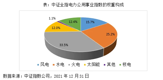 “双碳”目标下,电力板块的投资机会