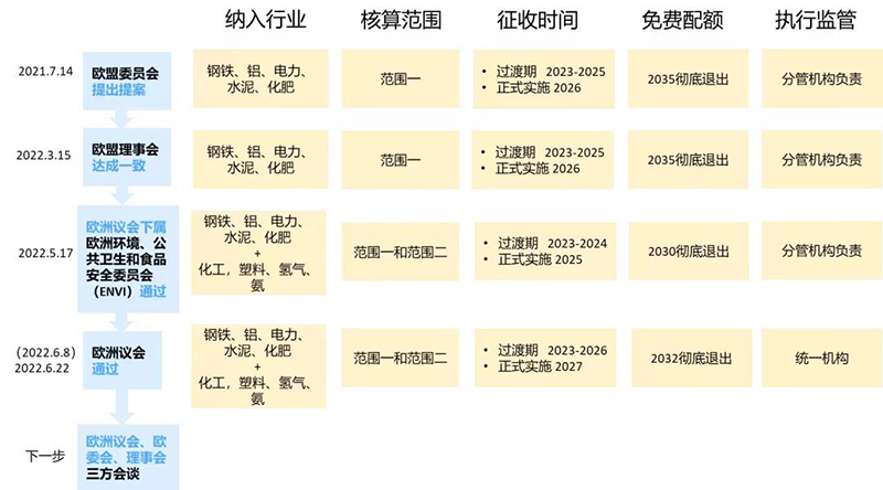 史上最大碳交易市场改革!影响几何?