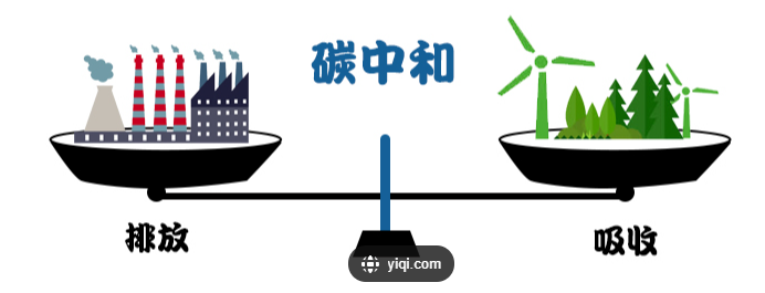 科学推进碳达峰碳中和 稳步实现社会变革