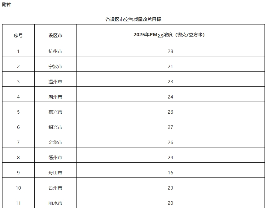 浙江:落实高耗能行业差别化电价政策