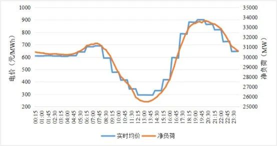 深度 | “低煤耗”不应继续作为煤电主机选型的首要标准